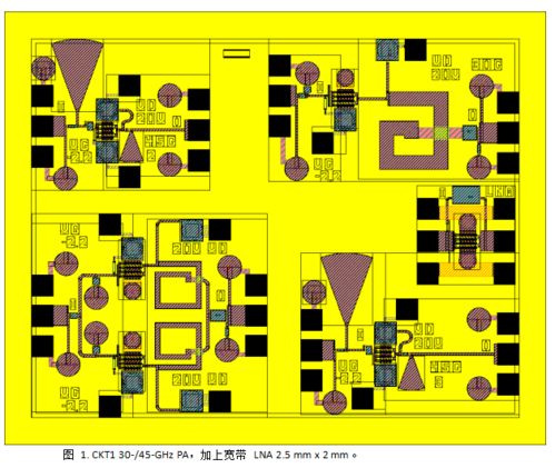 炬豐科技在0.15μm氮化鎵（GaN）微波集成電路設(shè)計中的創(chuàng)新與應(yīng)用