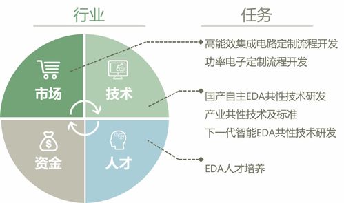 聚焦集成電路設計自動化技術創新中心揭牌，賦能數據處理與存儲服務新未來