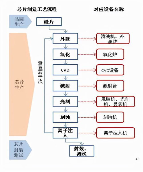 學單片機難嗎？—— 數據處理與存儲服務的入門之路