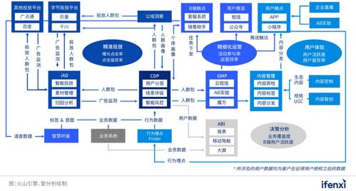 從吉利汽車最佳實(shí)踐，看數(shù)字營銷如何釋放信息咨詢服務(wù)的乘數(shù)效應(yīng)